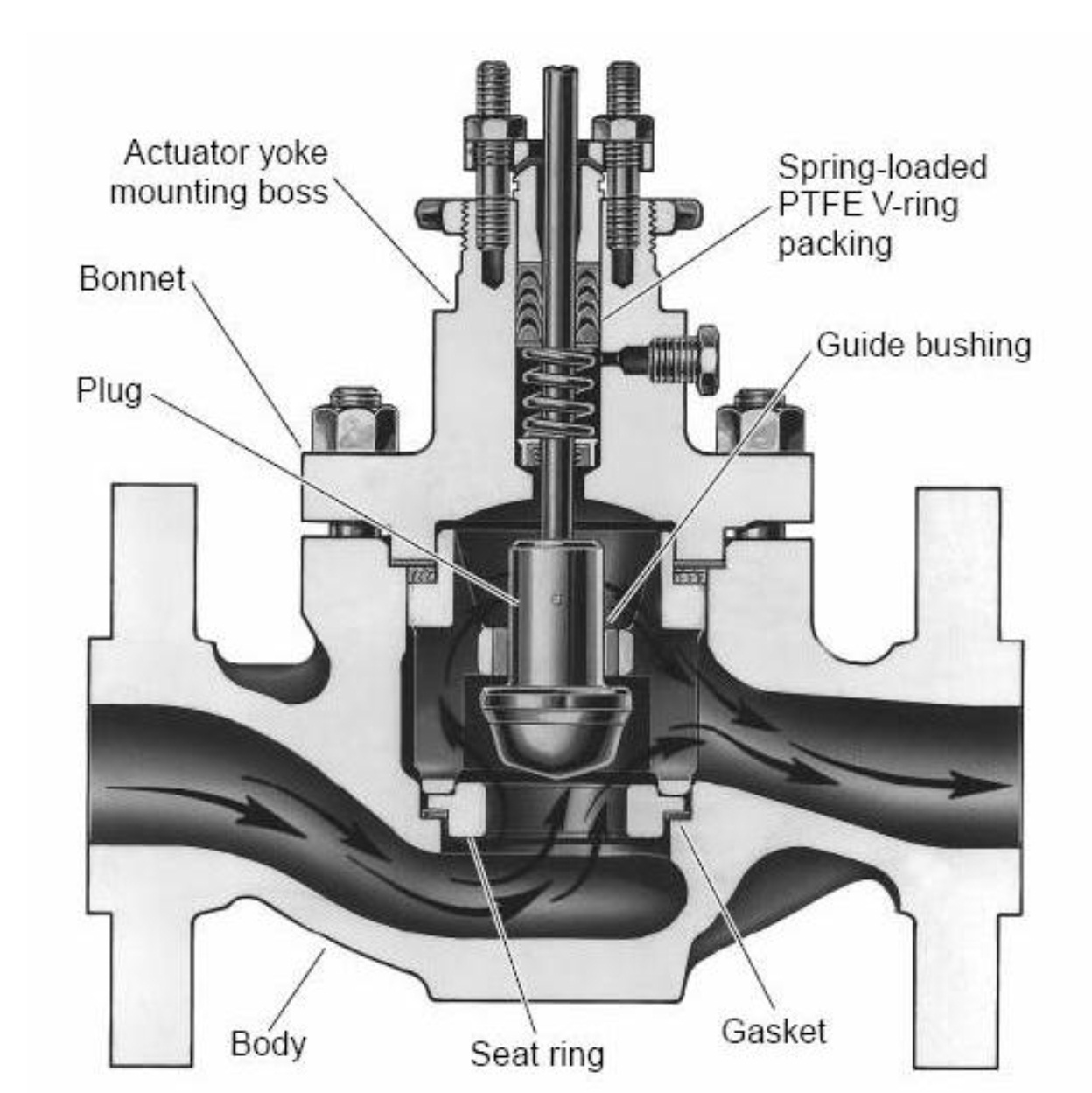 Globe Valve CV 1.jpg