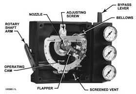 Electro-Pneumatic Positioner.jpg