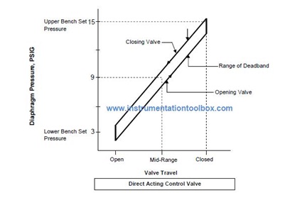 Deadband in Direct Acting Control Valve (1).jpg