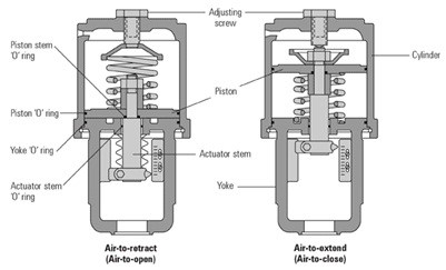 Cylinder Linear Actuator 2.gif