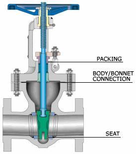 Globe valve 5.jpg