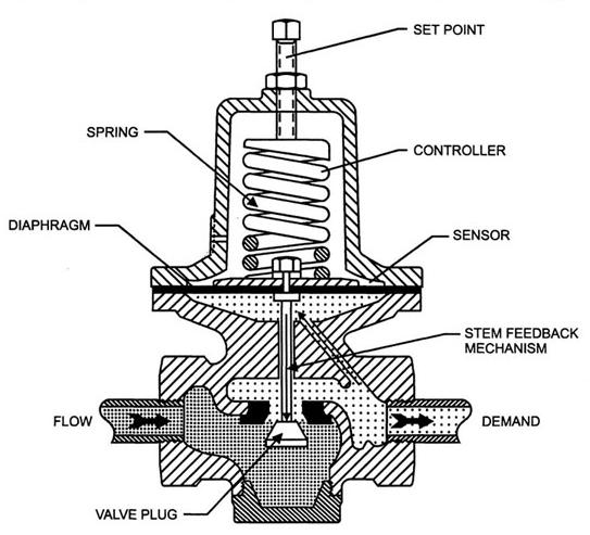 Regulator.jpg