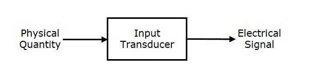 input_transducers.jpg