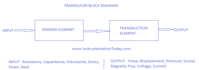 Transducer-Block-Diagram.png